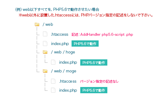 Php のご利用方法 ヘテムル