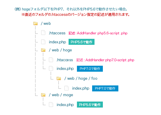 Php のご利用方法 ヘテムル